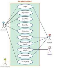 Use Case Templates To Instantly Create Use Case Diagrams Online Creately Blog Use Case Diagram Design Project Management Tools