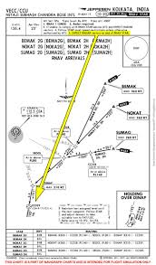 Choosing Sids Stars General X Plane Forum X Plane Org Forum