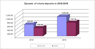 249/2015) referitoare la valorile minime ale obiectivelor de valorificare* și. Https Cdn0 Erstegroup Com Content Dam Md Bcr Www Bcr Md En Rapoarte 2019 Annual 20report 20for 20the 20year 202019 En Pdf Forcedownload 1