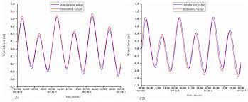 Your changes has been saved. Ijerph Free Full Text Spatiotemporal Distribution Characteristics Of Nutrients In The Drowned Tidal Inlet Under The Influence Of Tides A Case Study Of Zhanjiang Bay China Html