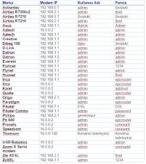 Seit sie sich auf dieser seite befinden und wir es festgestellt. Modem Dns Ayarlama Resimli Anlatim Akifturan Com