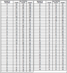 68 Symbolic Natural Gas Orifice Drill Chart