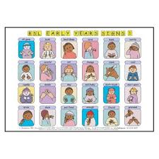 Baby Sign Language Australia Free Printable Chart Google