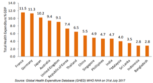 With a score of 95 out of 100, malaysia ranks 1st in the health care category of the international while malaysia does not have a national health service per se, the malaysian government subsidises public healthcare in malaysia. Https Dergipark Org Tr Tr Download Article File 627351