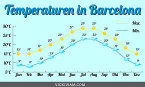 Check spelling or type a new query. Die Beste Reisezeit Fur Barcelona Ohne Touristen Strandurlaub Mehr