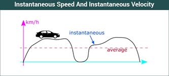 Keeping this in mind, let's discuss the various formulas we come across solution: Instantaneous Speed And Instantaneous Velocity Definition Formula Units