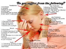 Image result for Jaw Dislocation