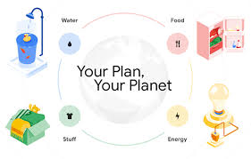 Sustainability How Our Actions Affect The Environment Lesson Plan In 2020 Environment Lessons Environment Lesson Plans Sustainability Lessons