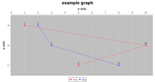 Jfreechart Show Values In Line Chart Stack Overflow