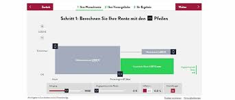 Die deutsche rentenversicherung hat zuletzt neue zahlen zur rente in deutschland veröffentlicht. Gdv Prasentiert Rentenrechner
