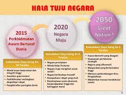 Il tn50 era in qualche modo. Snapshot 2016 Konon Pertahan Wawasan 2020 Sebenarnya Tentang Tn50