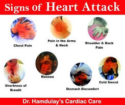 Pin On Dr Hamdulays Cardiac Care