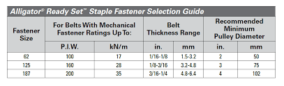 Lightweight Conveyor Belt Lace Conveyor Belt Fabrication