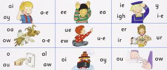 These short vowel and long vowel posters are ideal for supporting. Jolly Phonics Letter Sound Strips In Print Letters Lloyd Sue 9781844140305 Amazon Com Books
