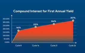 There are other crypto investments, but bitcoin is considered the most widely traded and most successful. Is It A Clever Idea To Invest In Clva Blockcast Cc News On Blockchain Dlt Cryptocurrency