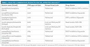 New Therapies For Patients With Type 2 Diabetes