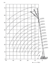 grove 80 ton crane load chart best picture of chart