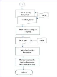 Maybe you would like to learn more about one of these? Sop Standar Operasional Prosedur Pembayaran Gaji