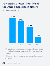 Maybe you would like to learn more about one of these? Opinion The Global Tax Revolution Is Coming Opinion Dw 03 07 2021