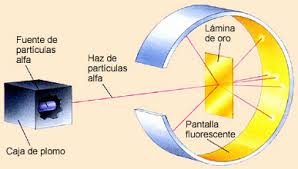 El núcleo del átomo? ¡Una maravilla de la Naturaleza! : Blog de Emilio  Silvera V.