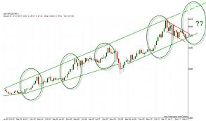 Optimist Two Year Silver Cycle Continues