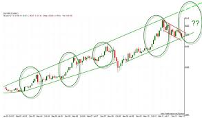 Optimist Two Year Silver Cycle Continues