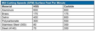 Machine Shop Math Common Formulas And Strategies