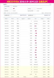 손석희가 30만원을 입금했다는 증거로 입출금내역 명세서를 제시하고 있어 사고 자체는 허위가 아닌 것으로 보인다. ì•„ì¹´ì´ë¸Œ ì„œë²„ë¹„ ìž…ì¶œê¸ˆ ë‚´ì—­ 2018 04 16 2019 03 23 ê³¼ ë¦¬ë‰´ì–¼ ì˜ê²¬ìˆ˜ë ´ ê³µì§€ì‚¬í•­ ì„œíƒœì§€ ì•„ì¹´ì´ë¸Œ