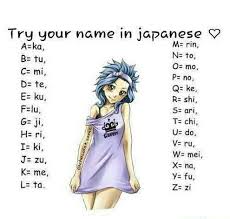 Rinkishikatoteka Mikashitakiaritaku Anime Zodiac Anime Horoscope Anime Funny