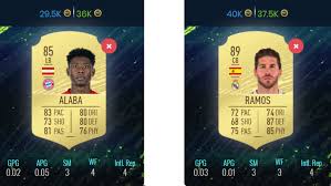 David alaba on fifa 21. Fifa 21 Adivinamos La Puntuacion Media De Los Mejores Jugadores De Fifa 21 Marca