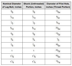 lag bolt diameters pilot hole sizing in 2019 lag bolts