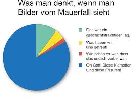 Pin Auf Torten Der Wahrheit