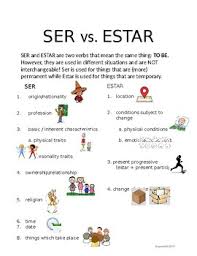 Ser Vs Estar Printable Crossword Uses Verb Chart No Prep