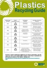 Understanding Recycling Symbols