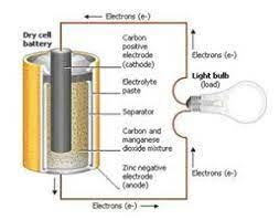 Read principles and applications of lithium secondary batteries ebook free. Types Of Batteries Power Source Working Principles And Advantages