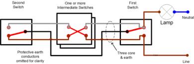 It should be labeled as hot with a band of electrical tape, so it is not confused with a neutral wire. Schema Double Light Switch Wiring Diagram Nz Hd Version Wildgir Lbsoft Fr
