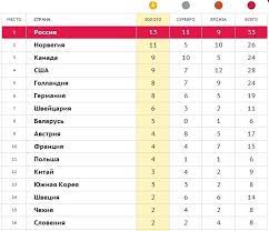 У россии осталось 10 медалей высшей пробы, 10 серебряных и 5 бронзовых. Igry Stoili Sochi