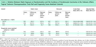 17 Comprehensive Statin Conversion Dose Chart