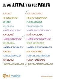 Nivel B2 Esta Semana Con Mi Clase Estamos Estudiando La Voz Pasiva Y Aunque Es Algo No Usamos Mucho Hemos Voz Pasiva Vocabulario Espanol Gramatica Espanola