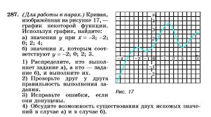 Здесь вы найдете готовые ответы на домашнюю работу. Nomer 287 Otvet Gdz Algebra 7 Klass Uchebnik Makarychev Telyakovskij Reshebnik