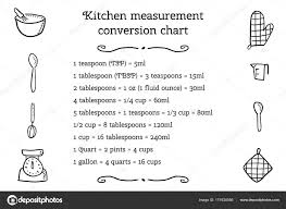 conversion measurement cups stock vectors royalty free