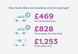 The cars that fall into this group usually have high market values and expensive parts and repairs. Compare Performance Car Insurance Moneysupermarket