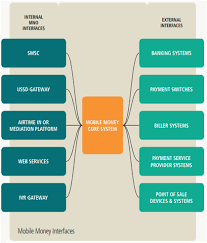 Another disadvantage of being a banker is that they must be able to consistently perform. Advantages Of Mobile Money Disadvantages Of Mobile Money