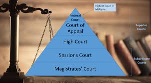 Laws and regulations governing civil • enforcement of civil judgments under malaysian law is vested under the powers conferred section 17 of the courts of judicature act 1964 act 91. W K Tan E G Lee Lawyer Law Firm Ulu Tiram Johor Malaysia 15 Photos Facebook