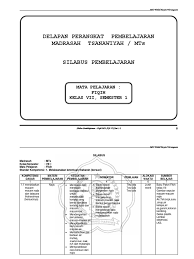 Silabus fikih mi kelas 1 6 k13 semester 1 dan 2 dalam silabus fikih mi kelas 1 6 ini merupakan perangkat k13 mi. Silabus Fiqih Mts Kelas Ix Kurikulum 2013