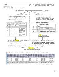 Chad introduces entropy and the 2nd law of thermodynamics and breaks down the relationship between gibbs free energy and the equilibrium constant. Unit 5 3 Gibbs Free Energy Putting It All Together