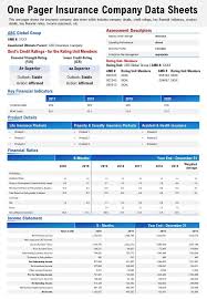 For life insurance, including pensions, the risk of death, retirement, or other insured event is spread over time for the same policyholder as . One Pager Insurance Company Data Sheets Presentation Report Infographic Ppt Pdf Document Presentation Graphics Presentation Powerpoint Example Slide Templates