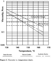 laboratory comparison of aging characteristics of warm mix