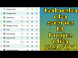Classificação brasileirão série a 2020. Tabela Da Serie B Classificacao Da Serie B Serie B Tabe