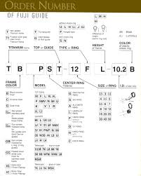 Fuji New Concept Guide Chart